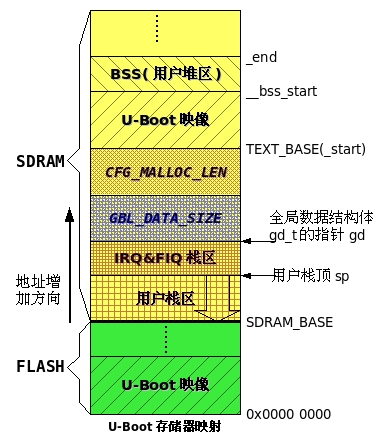 收录 Uboot 详解第7张