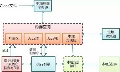 关于jvm