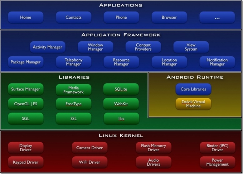 system-architecture