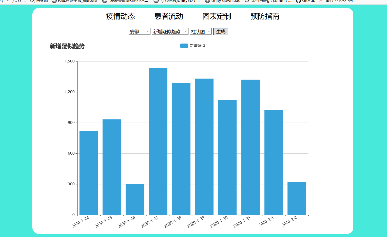 图表定制