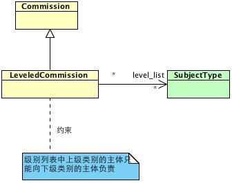 层级型委托关系