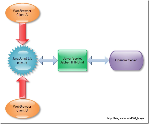 Js Jquery获取html5的data 属性 Segmentfault 思否