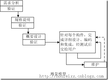 增量模型