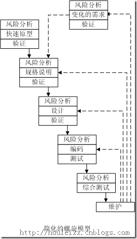 简化的螺旋模型