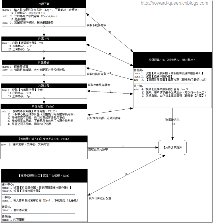 Visual Media Server Visual Media Server