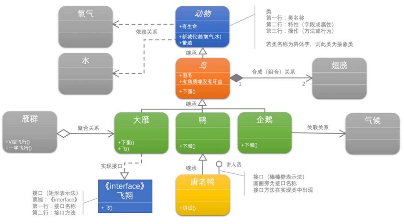 UML类图图示样例