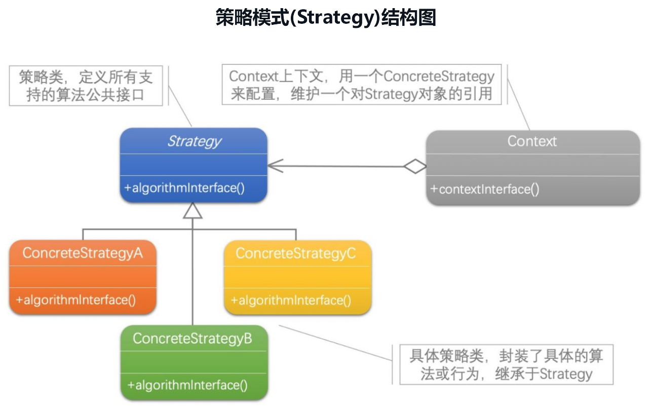 策略模式