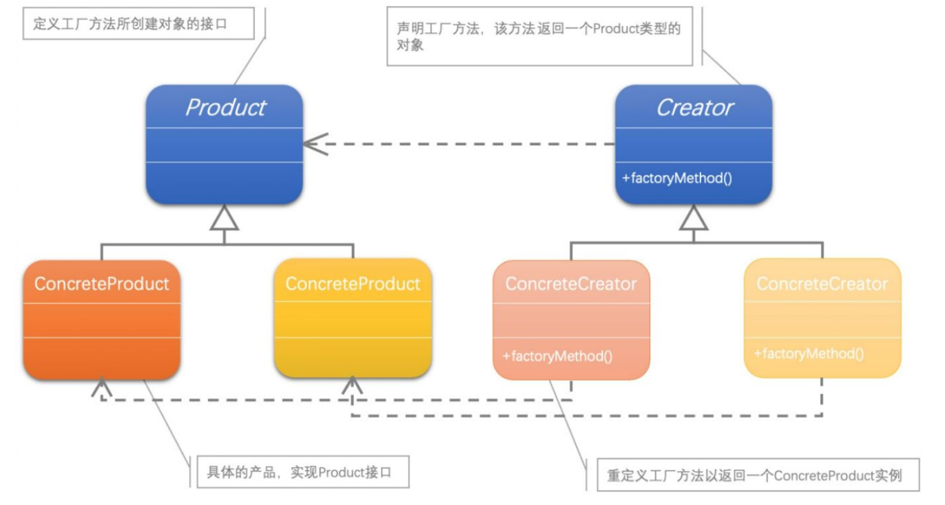 工厂方法模式