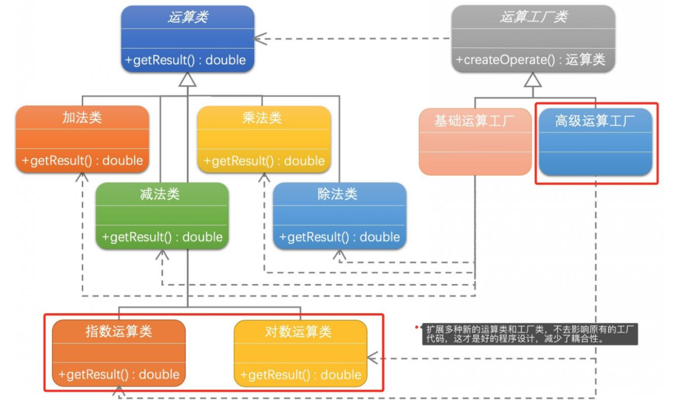 计算器