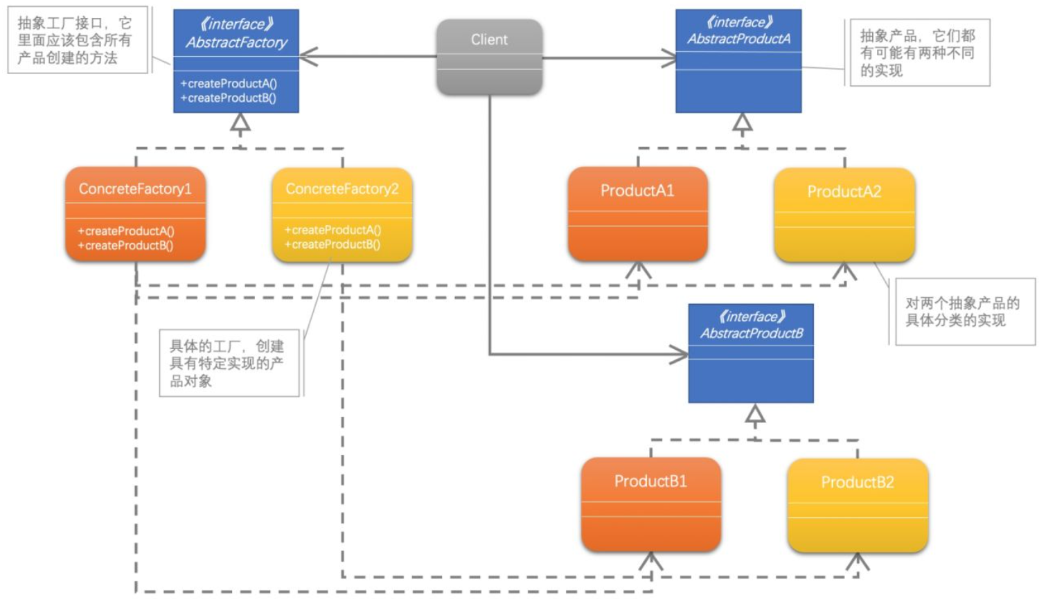 抽象工厂模式