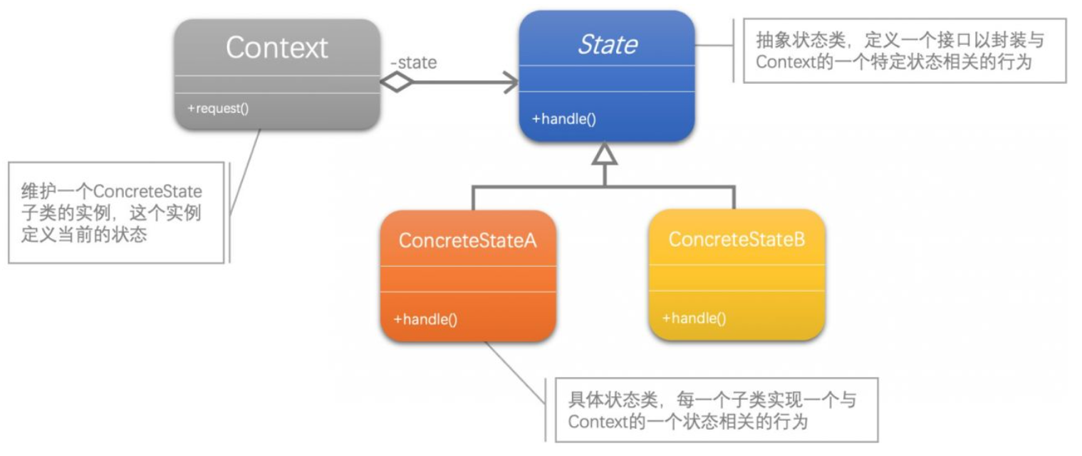 状态模式