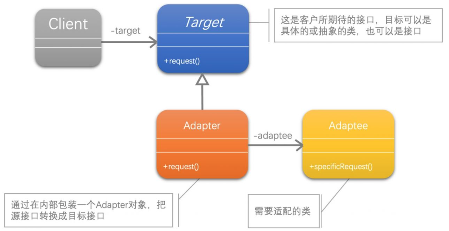 适配器模式