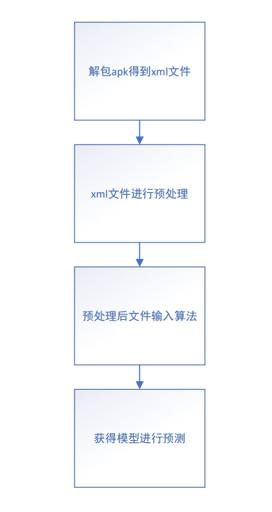 流程图