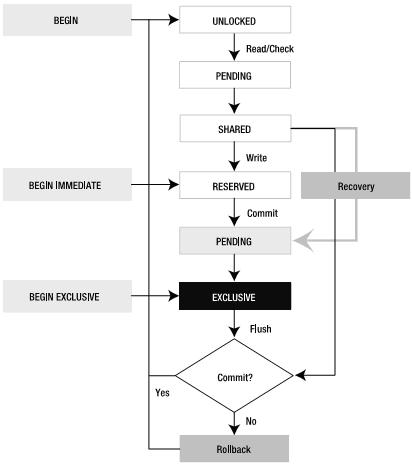 Sqlite cache