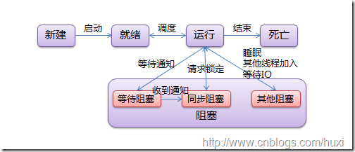 Python线程指南（线程的：原理、管理、多线程、实例）