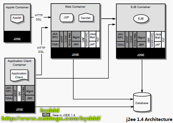 JAVAEE1.4