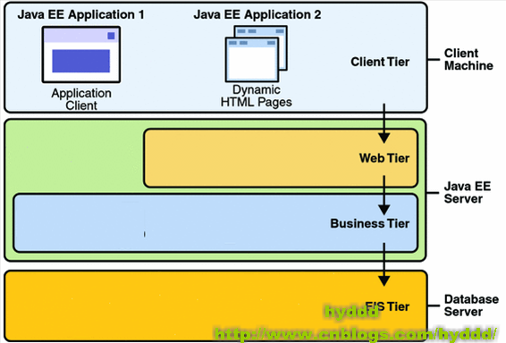 arch_2