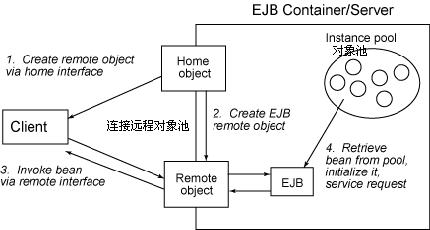 ejbContainer