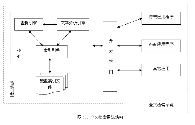 全文检索系统