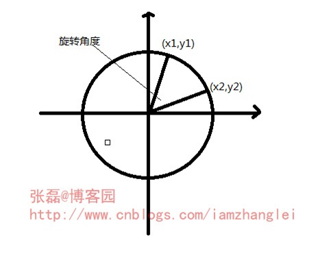 3dp2