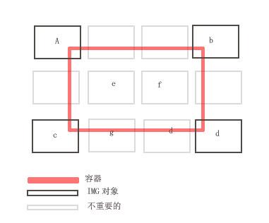 加载对象图片说明