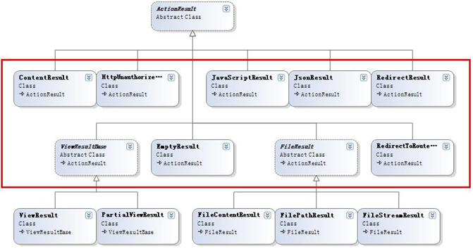 ASP.NET MVC 1.0 Result 几何？