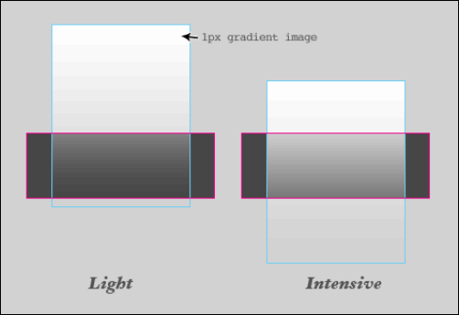 gradient-image