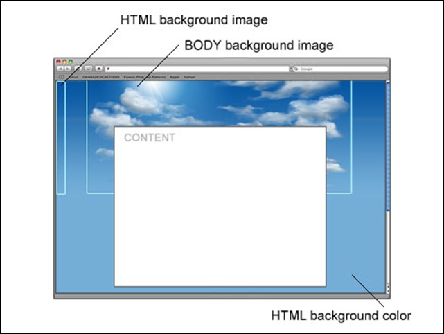 sky-bg-using-html