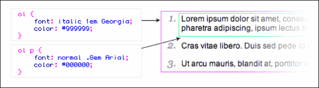 ol-overview