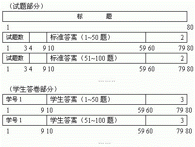 黑盒测试用例设计方法之边界值分析法