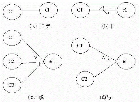 黑盒测试用例设计方法之因果图法