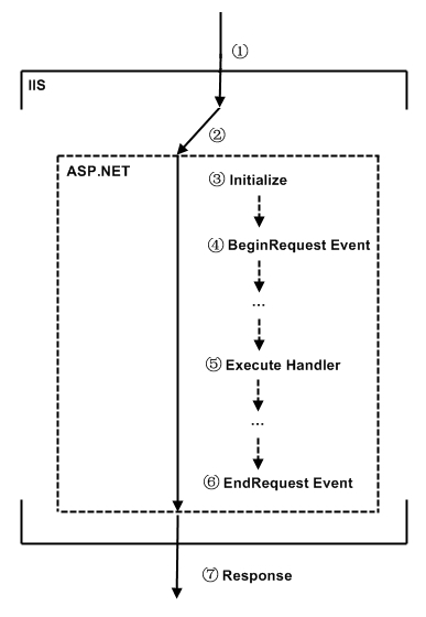 IIS ASP.NET