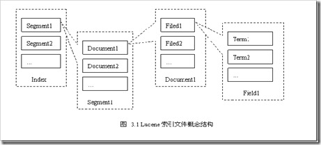 lucenenetindex