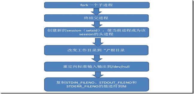 memcachedprocessguard