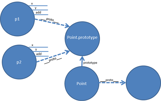 ff852808_img006(en-us,MSDN_10)