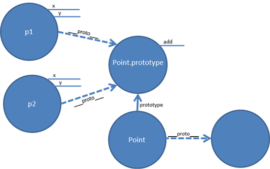 ff852808_img007(en-us,MSDN_10)