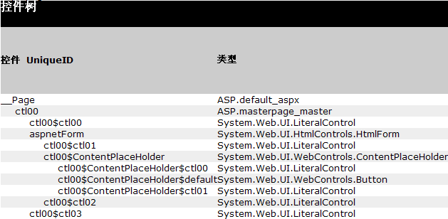 ControlTree