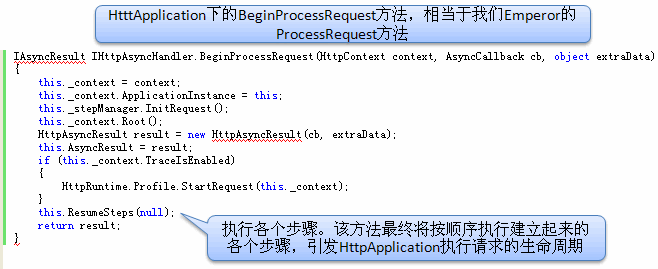 ASP。NET的设计思想