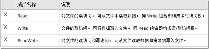 FileShare文件读写锁解决“文件XXX正由另一进程使用，因此该进程无法访问此文件”（转）第9张