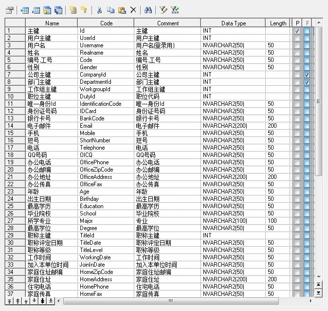 吉日嘎拉，通用权限管理系统组件