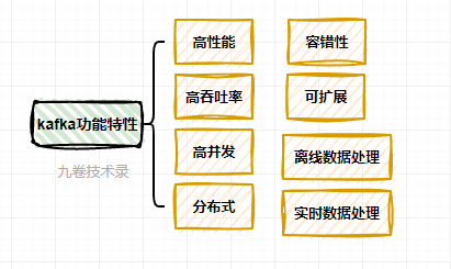 kafka的功能特性