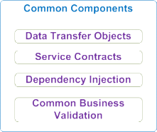 common_components