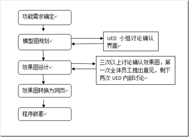 QQ截图未命名