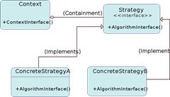 780px-Strategy_Pattern_Diagram_ZP.svg