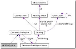 class_q_f_s_file_engine__coll__graph