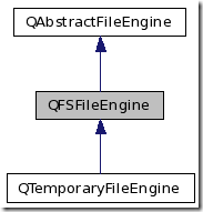 class_q_f_s_file_engine__inherit__graph