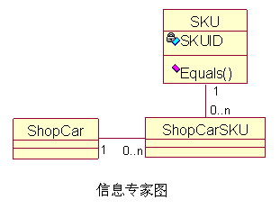 设计模式介绍