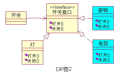 设计模式介绍