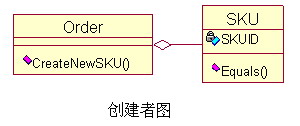 设计模式介绍