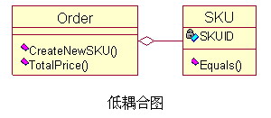 设计模式介绍